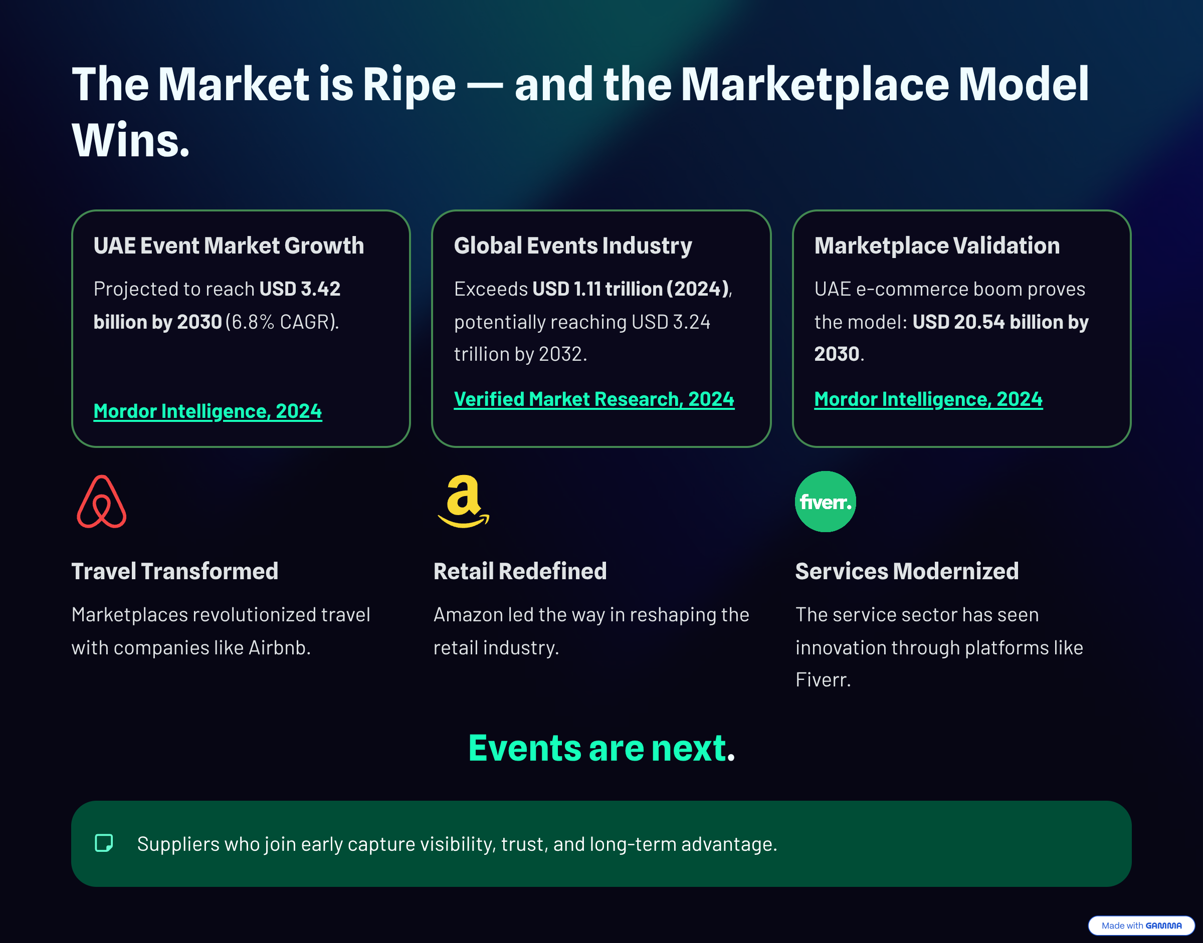 The EventSorted Solution